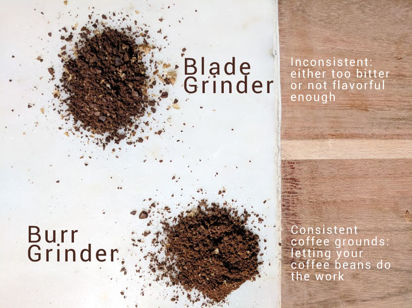 Espresso grind with blade grinder