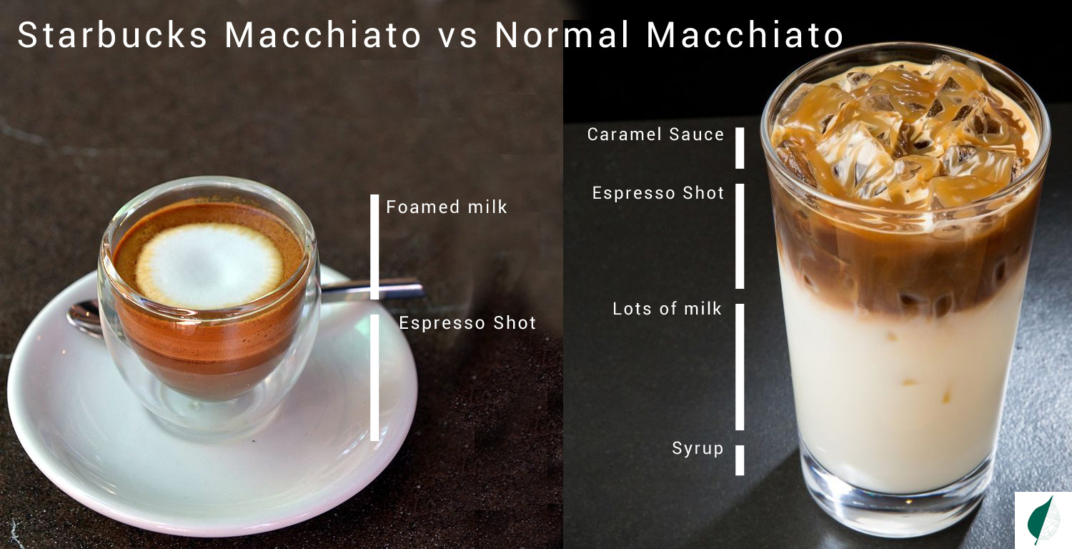Starbucks Macchiato vs. Normal Macchiato